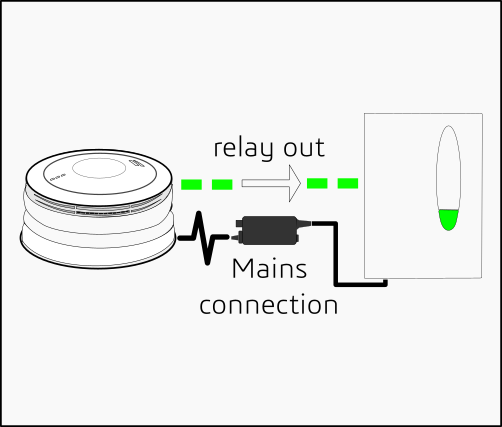 hard of hearing smoke alarm